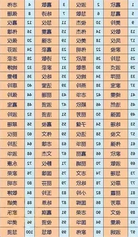 免費名字算命|免費姓名測試打分2023版，根據周易八字五行及五格。